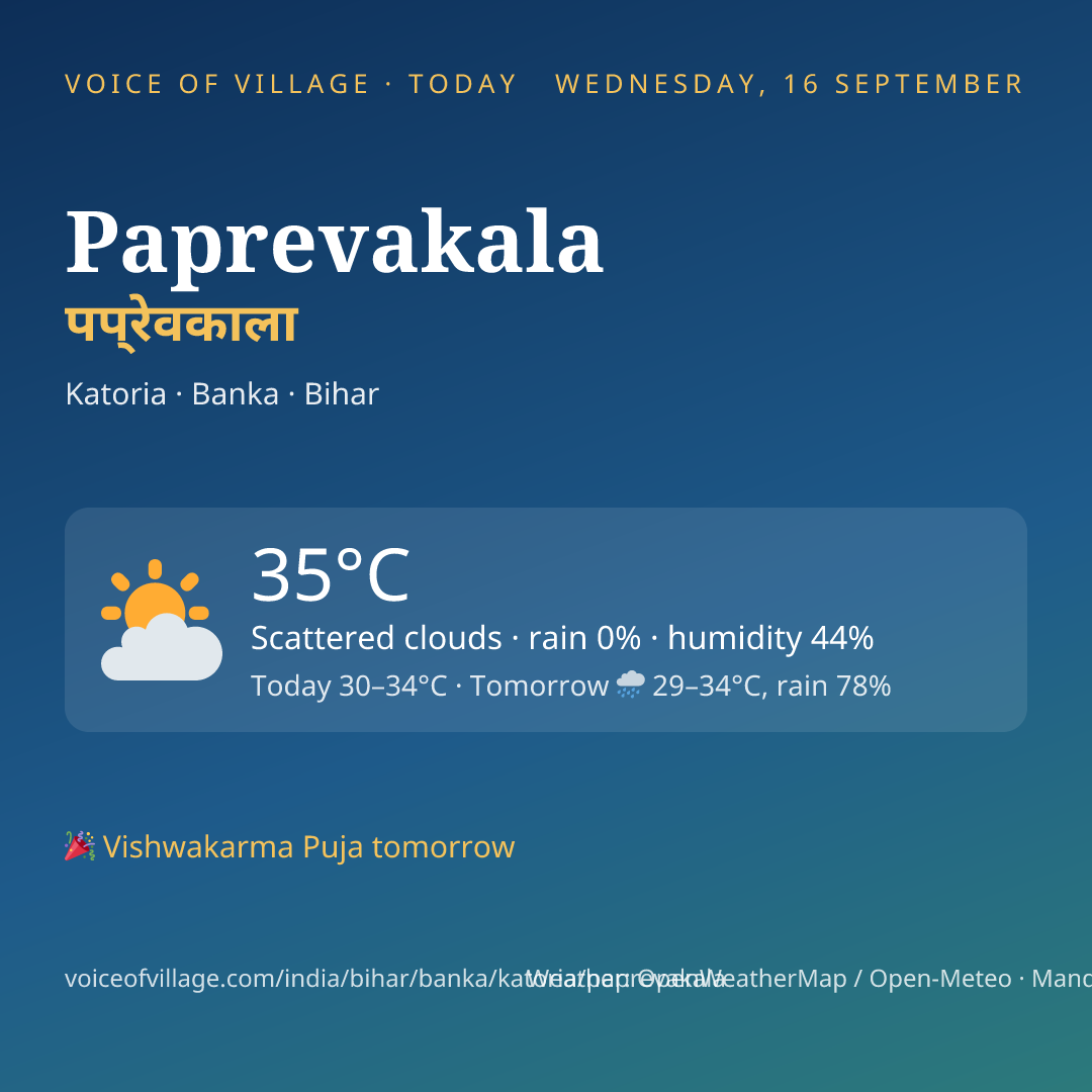 Paprevakala today
