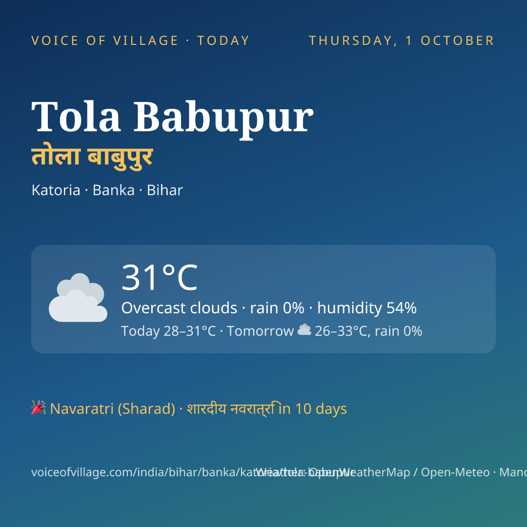 Tola Babupur today