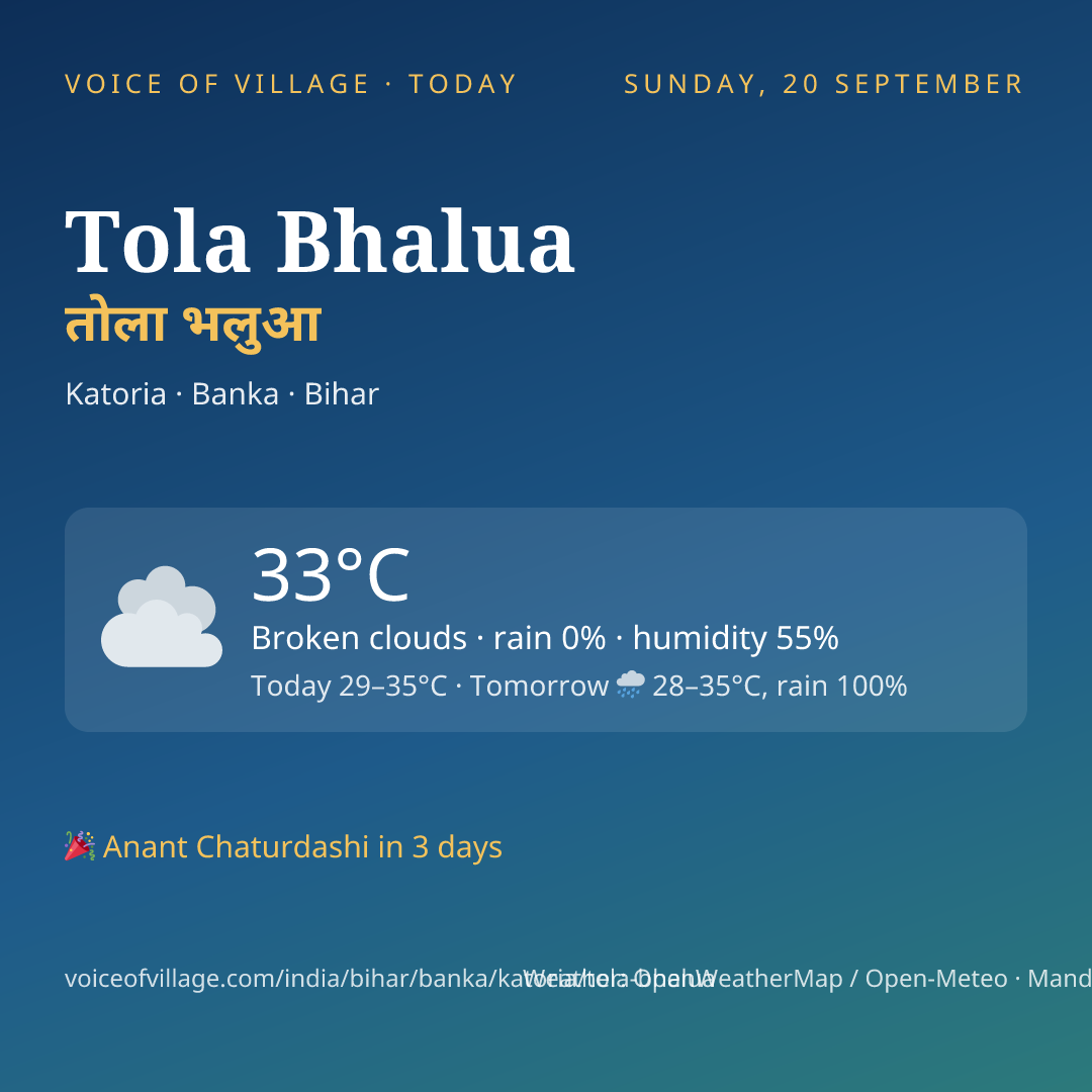 Tola Bhalua today