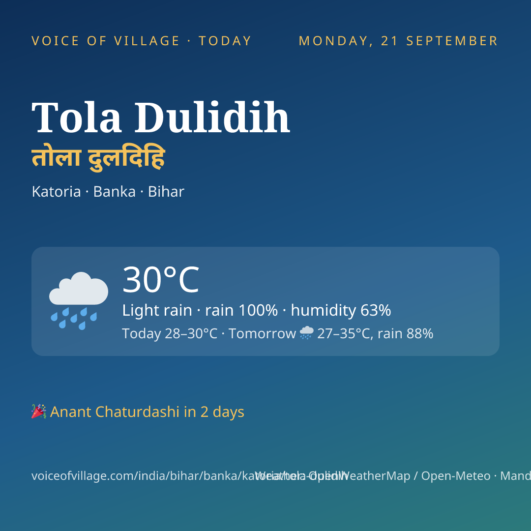 Tola Dulidih today