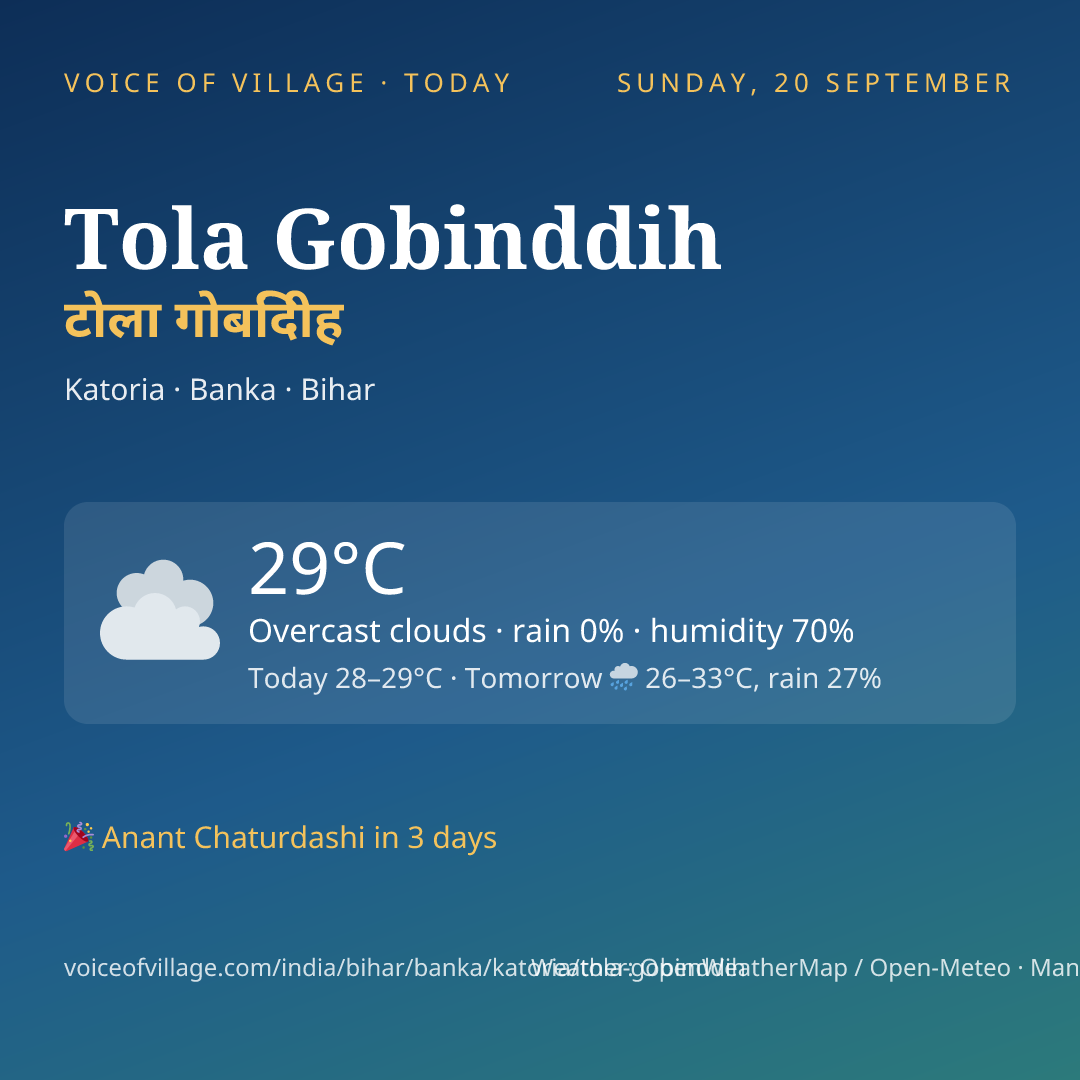 Tola Gobinddih today