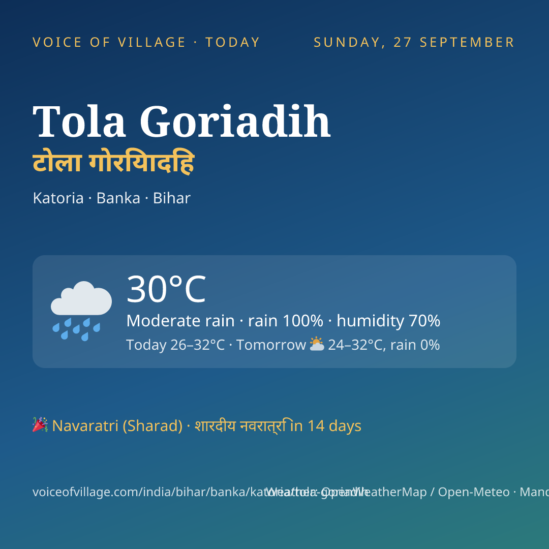 Tola Goriadih today