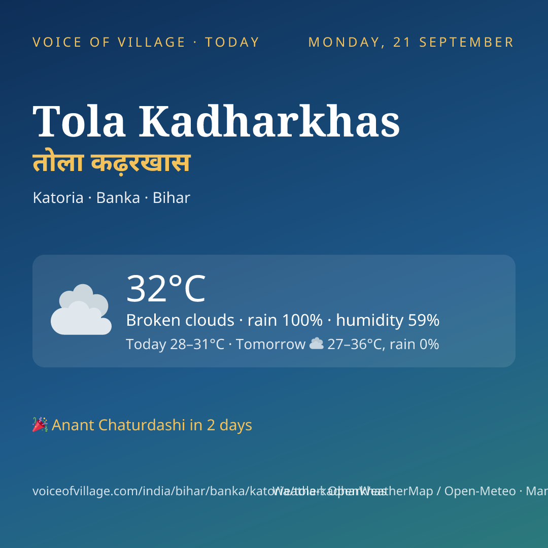 Tola Kadharkhas today