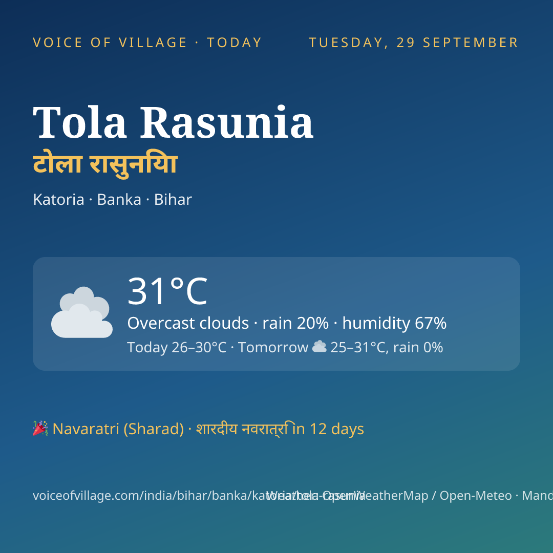 Tola Rasunia today