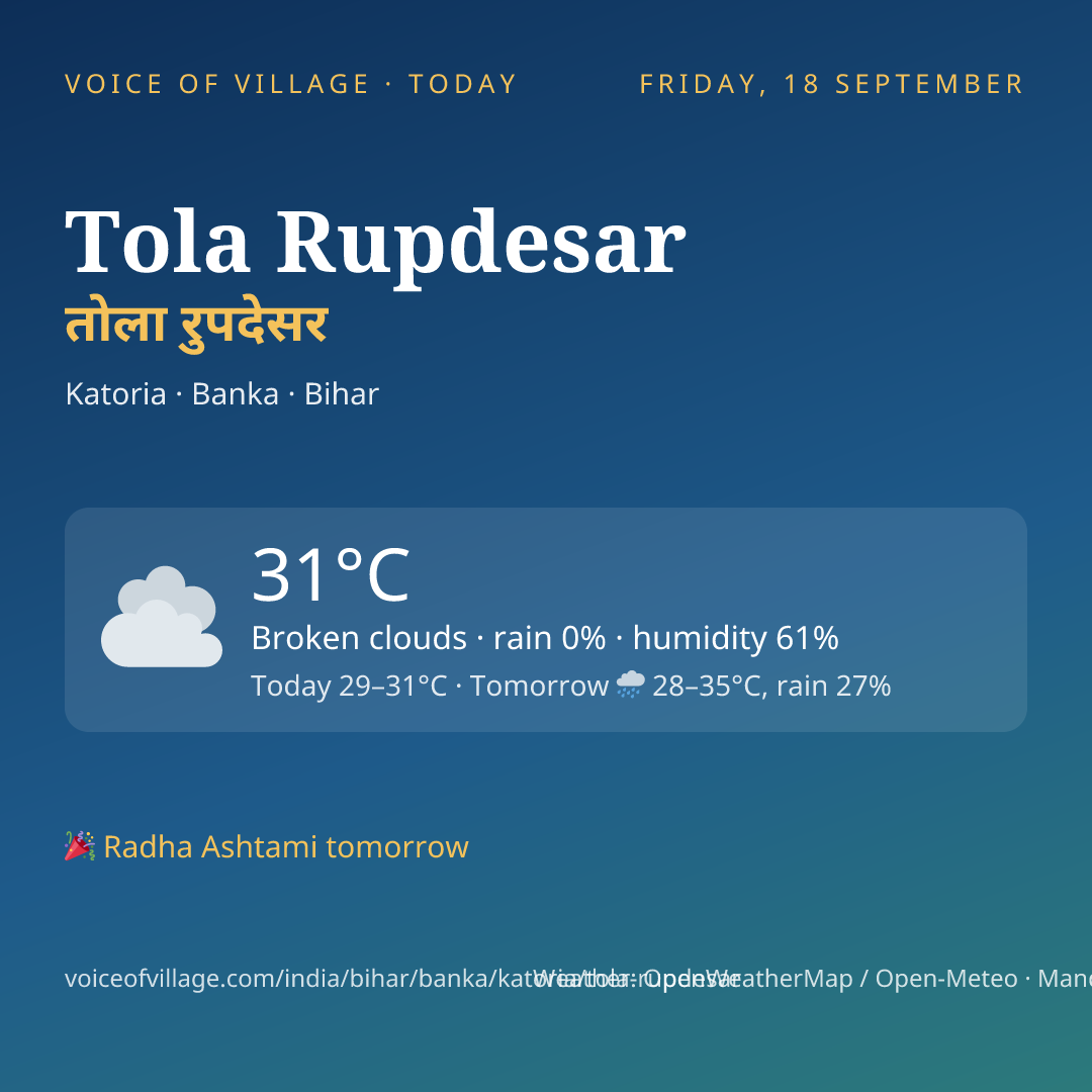 Tola Rupdesar today