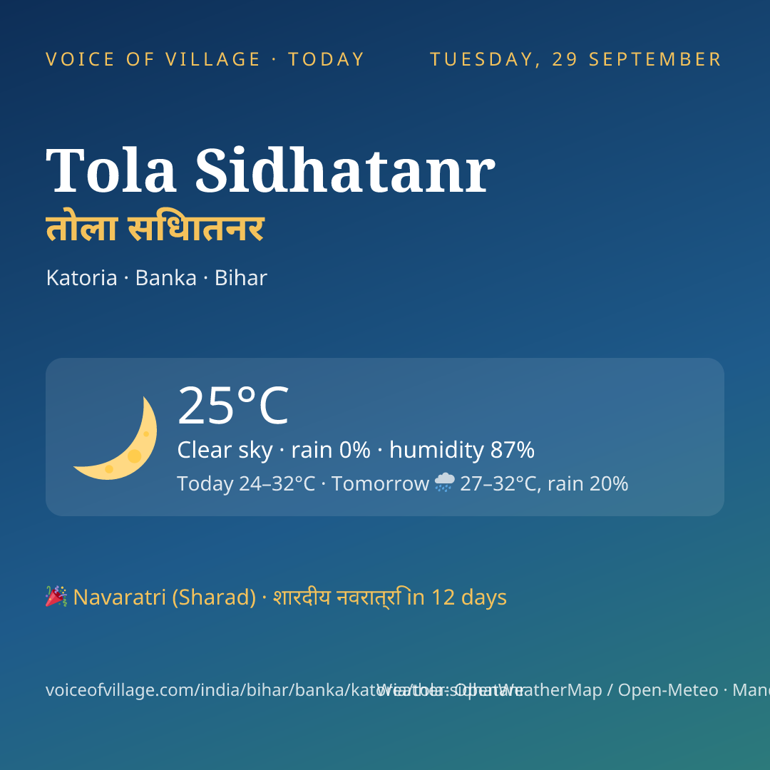 Tola Sidhatanr today
