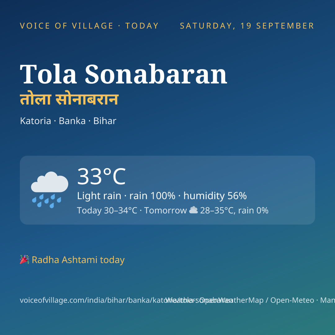 Tola Sonabaran today
