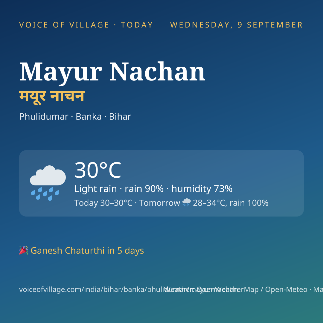 Mayur Nachan today