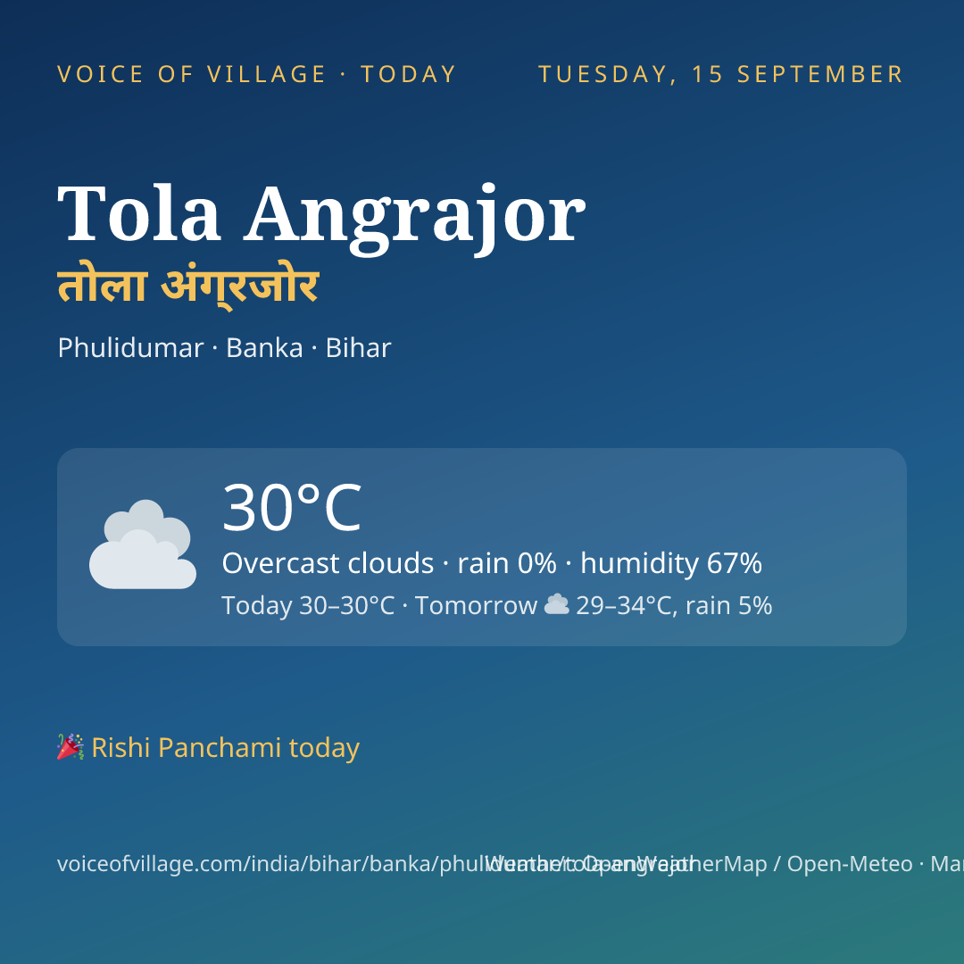 Tola Angrajor today