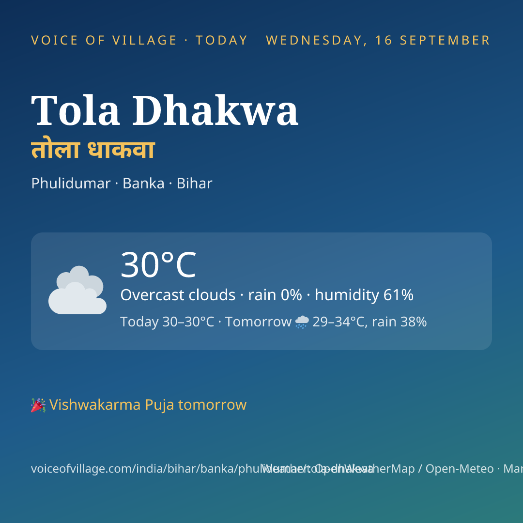 Tola Dhakwa today