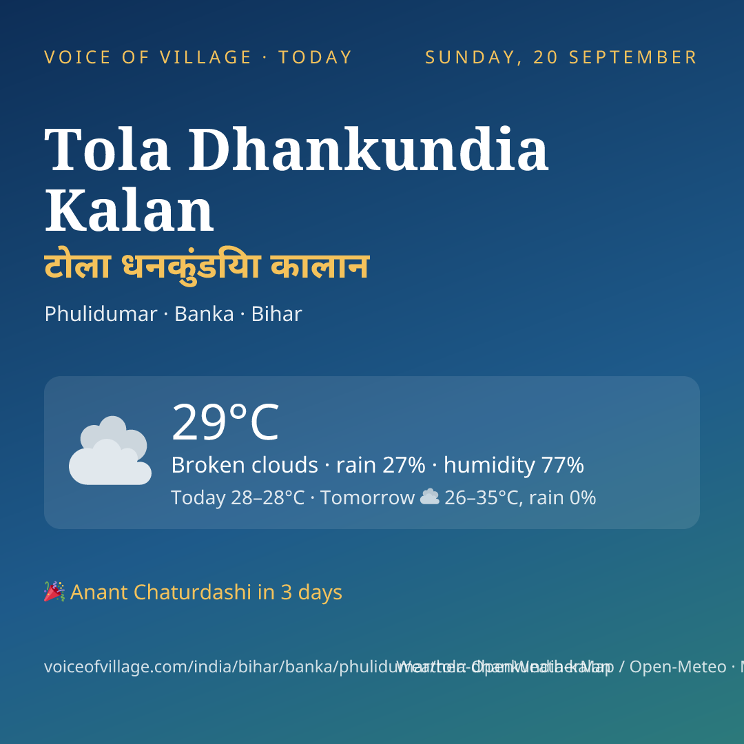 Tola Dhankundia Kalan today