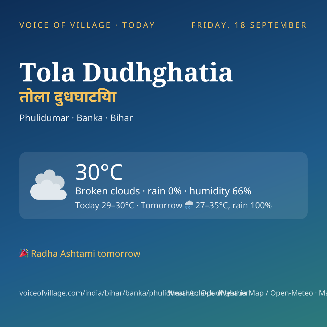 Tola Dudhghatia today
