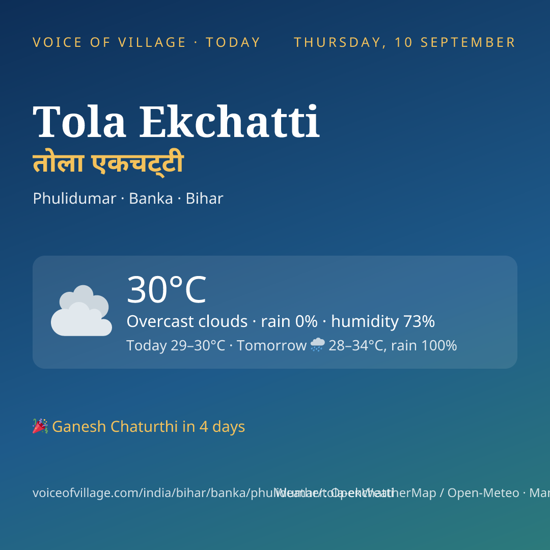 Tola Ekchatti today