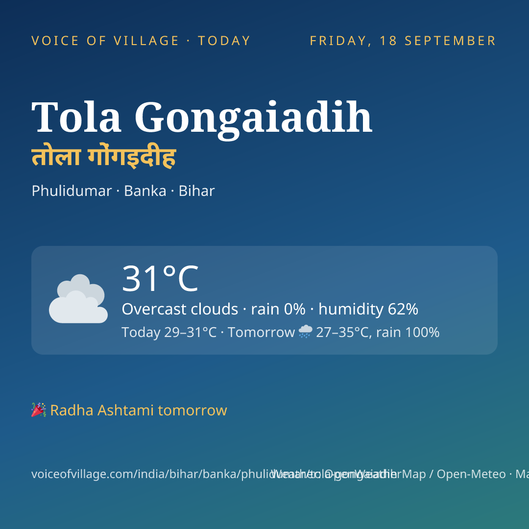 Tola Gongaiadih today