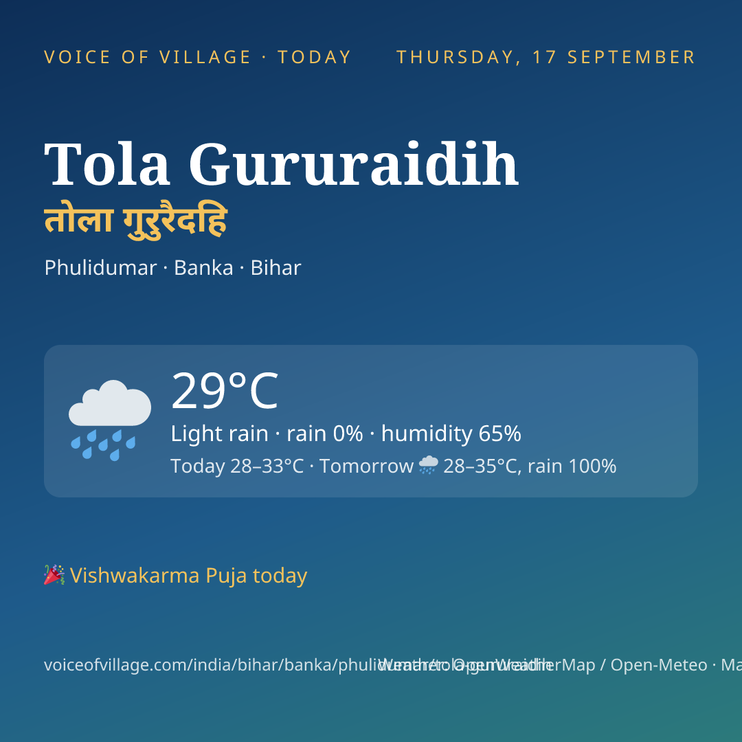 Tola Gururaidih today