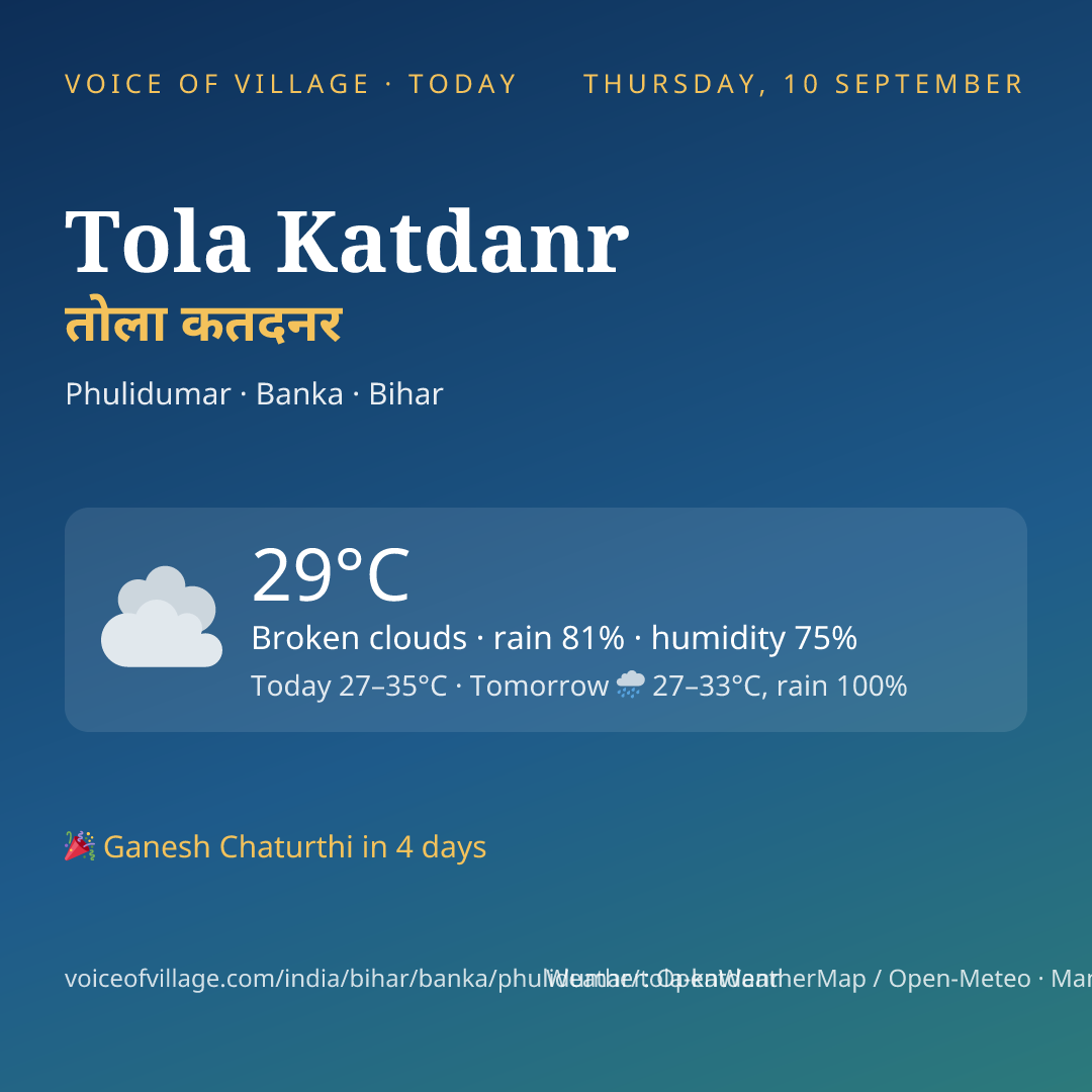 Tola Katdanr today