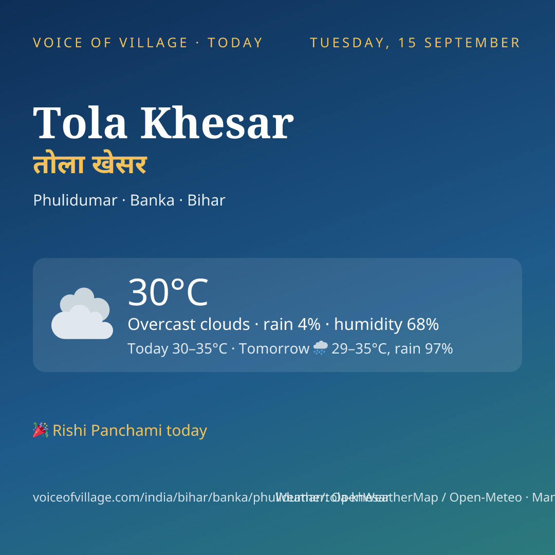 Tola Khesar today