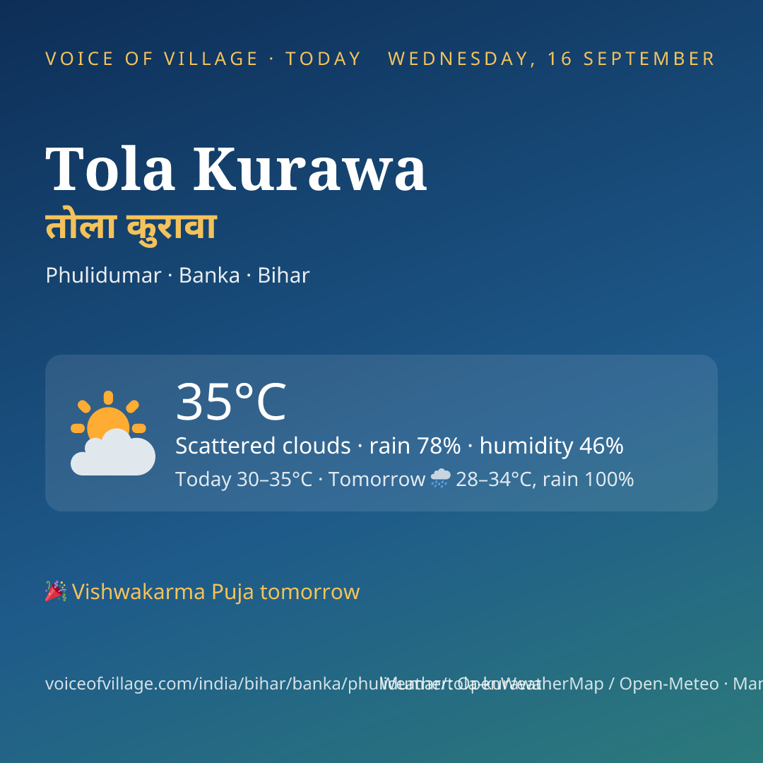 Tola Kurawa today