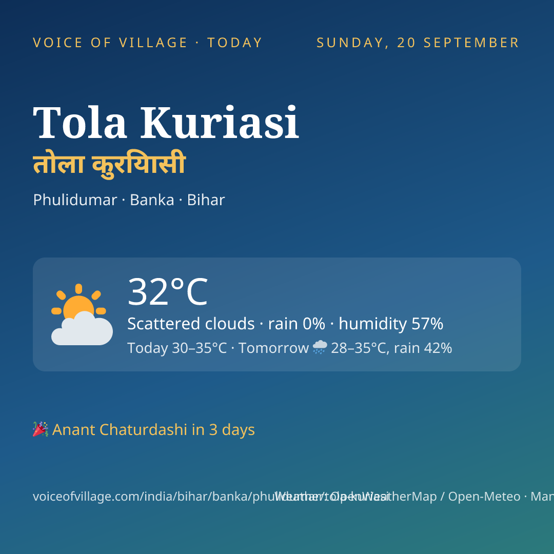 Tola Kuriasi today