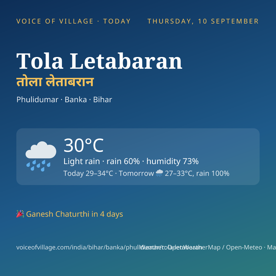 Tola Letabaran today