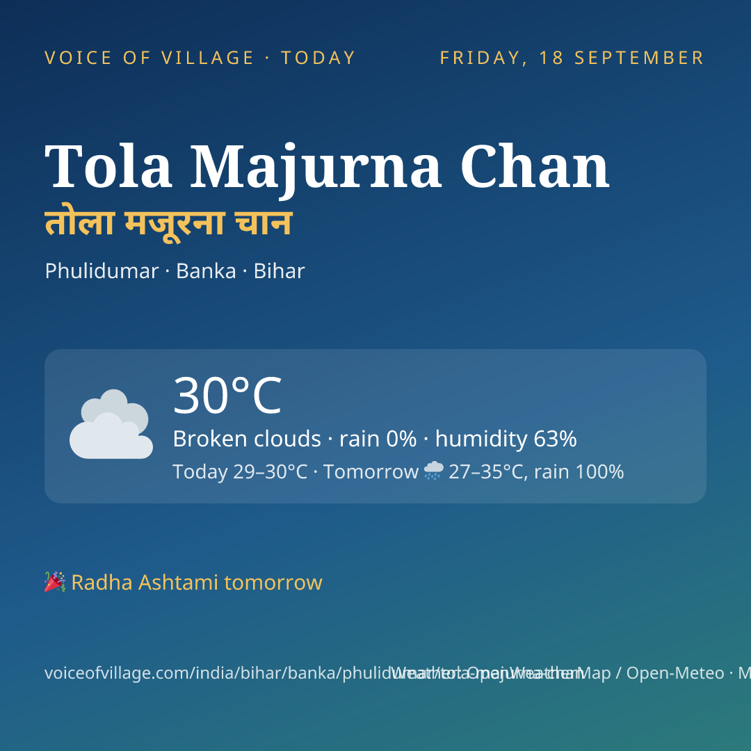 Tola Majurna Chan today
