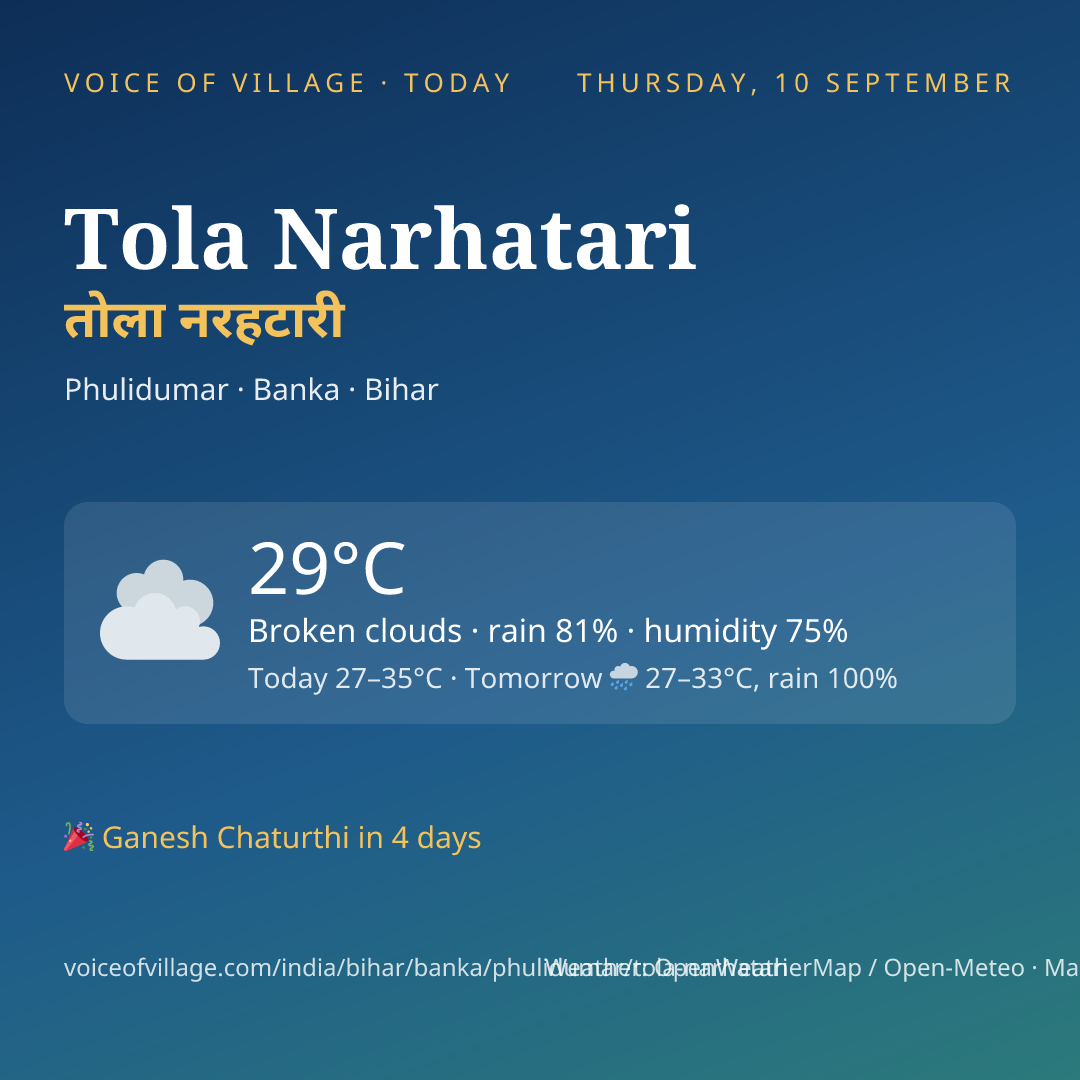 Tola Narhatari today