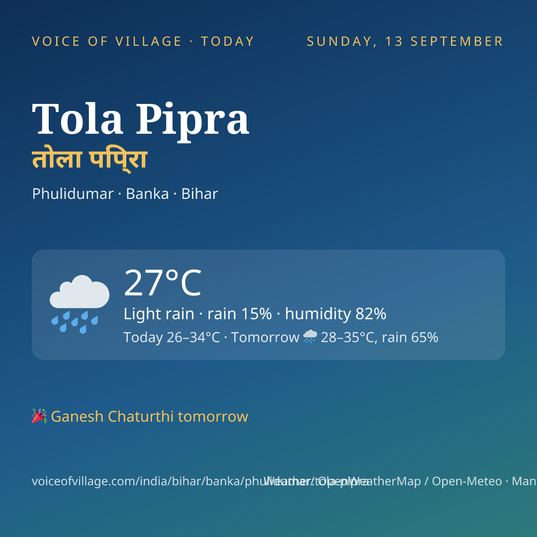 Tola Pipra today