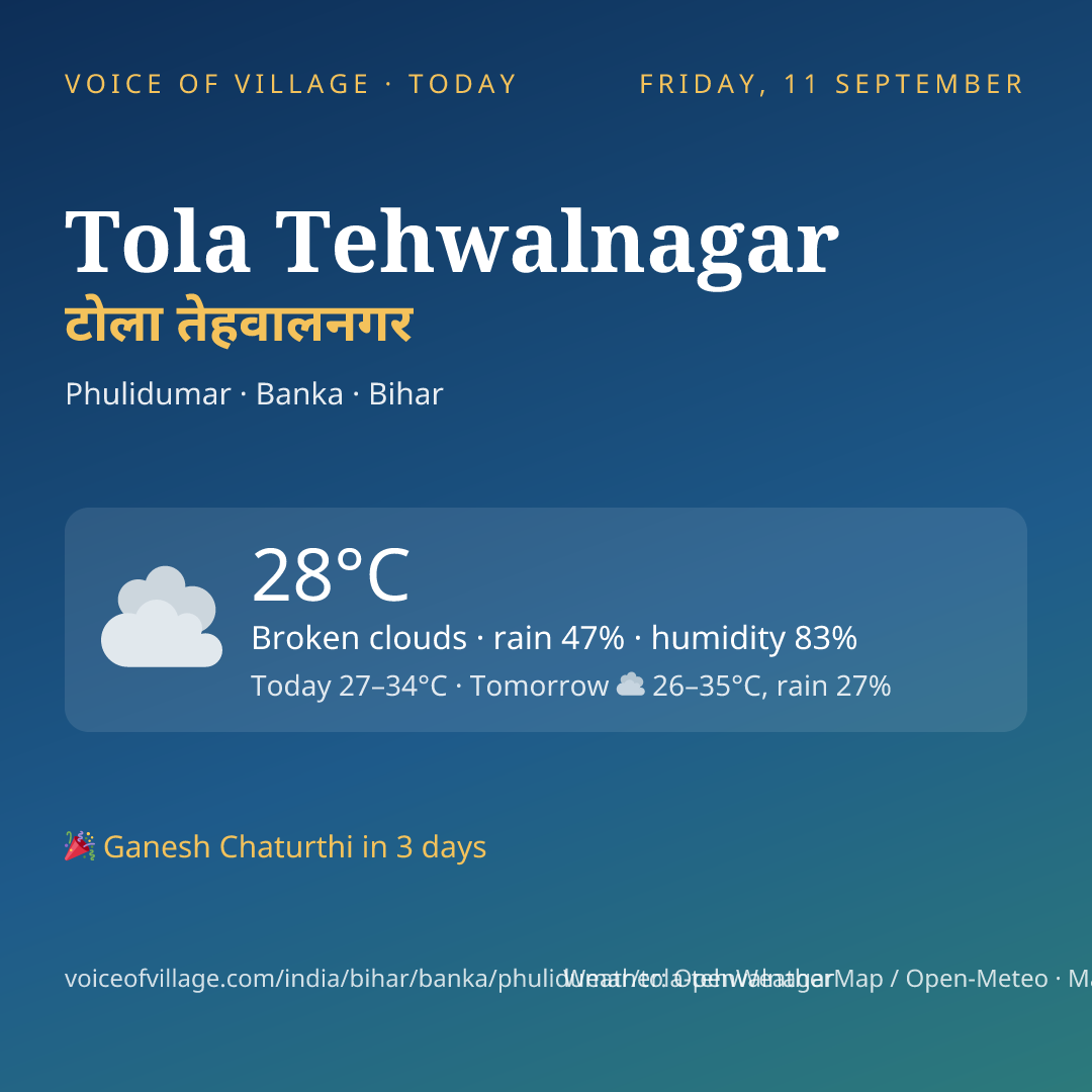 Tola Tehwalnagar today