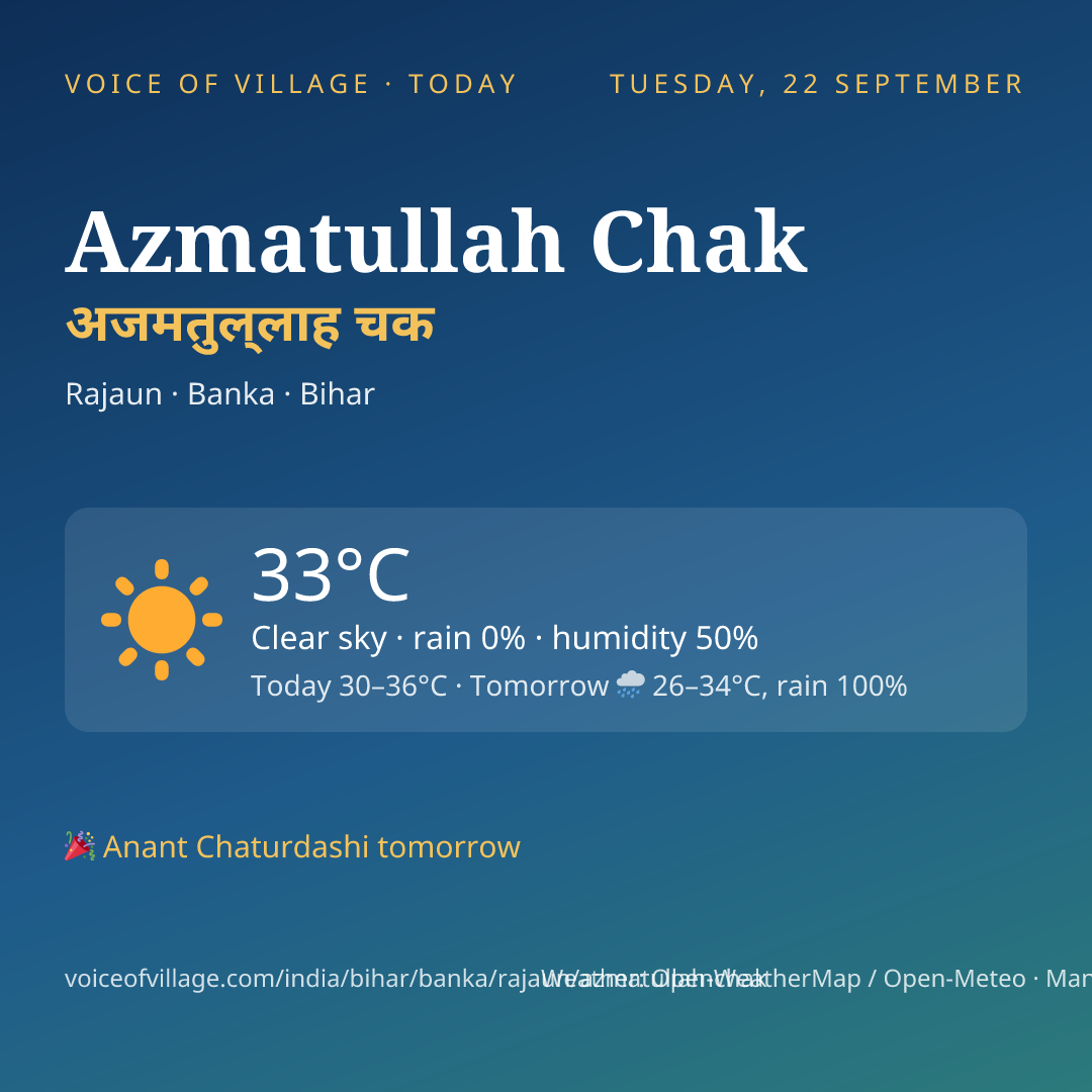 Azmatullah Chak today