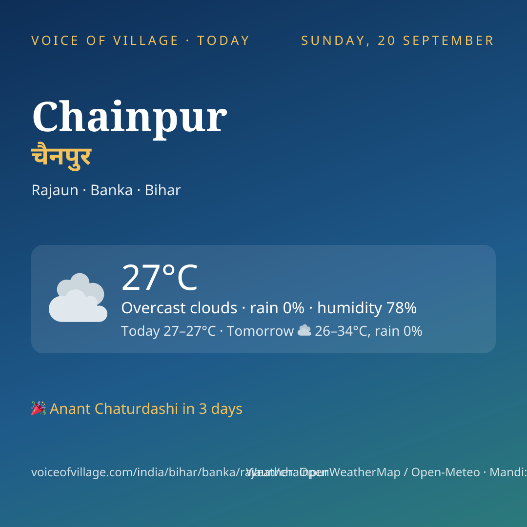 Chainpur today