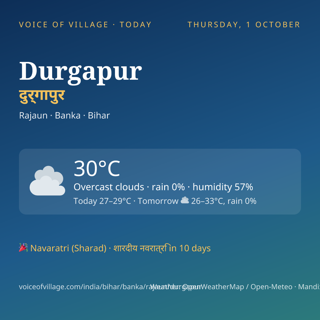 Durgapur today