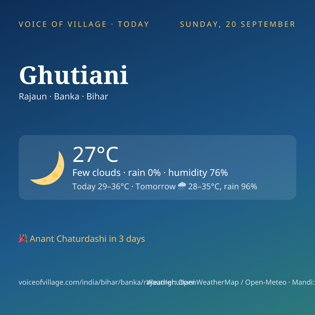 Ghutiani today