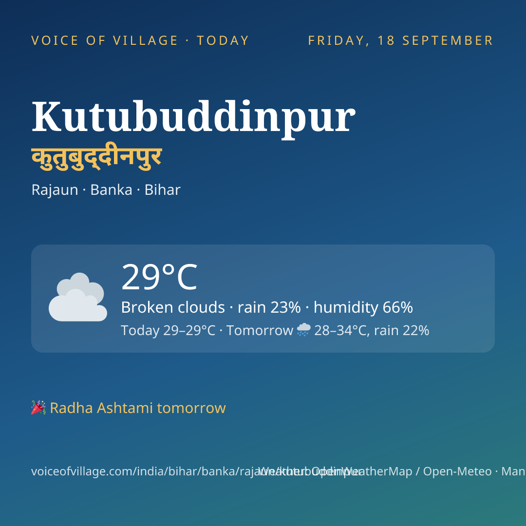 Kutubuddinpur today