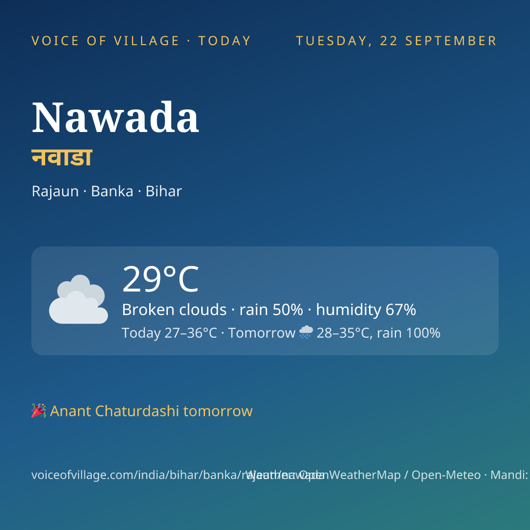 Nawada today