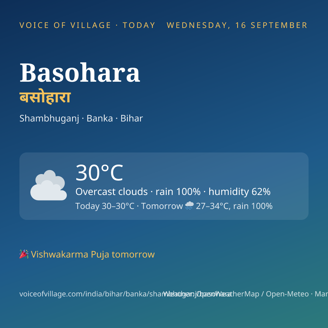 Basohara today