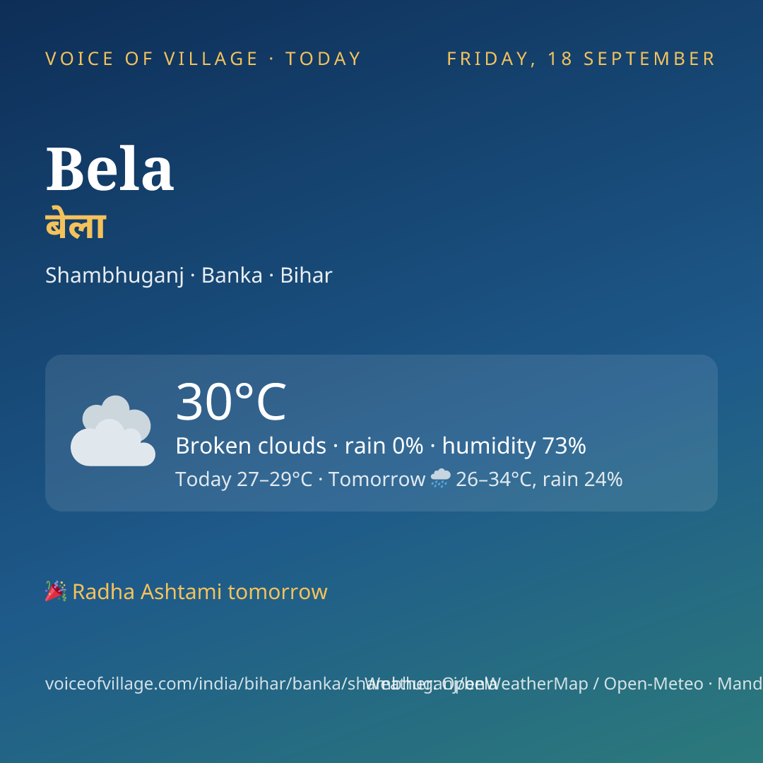 Bela today