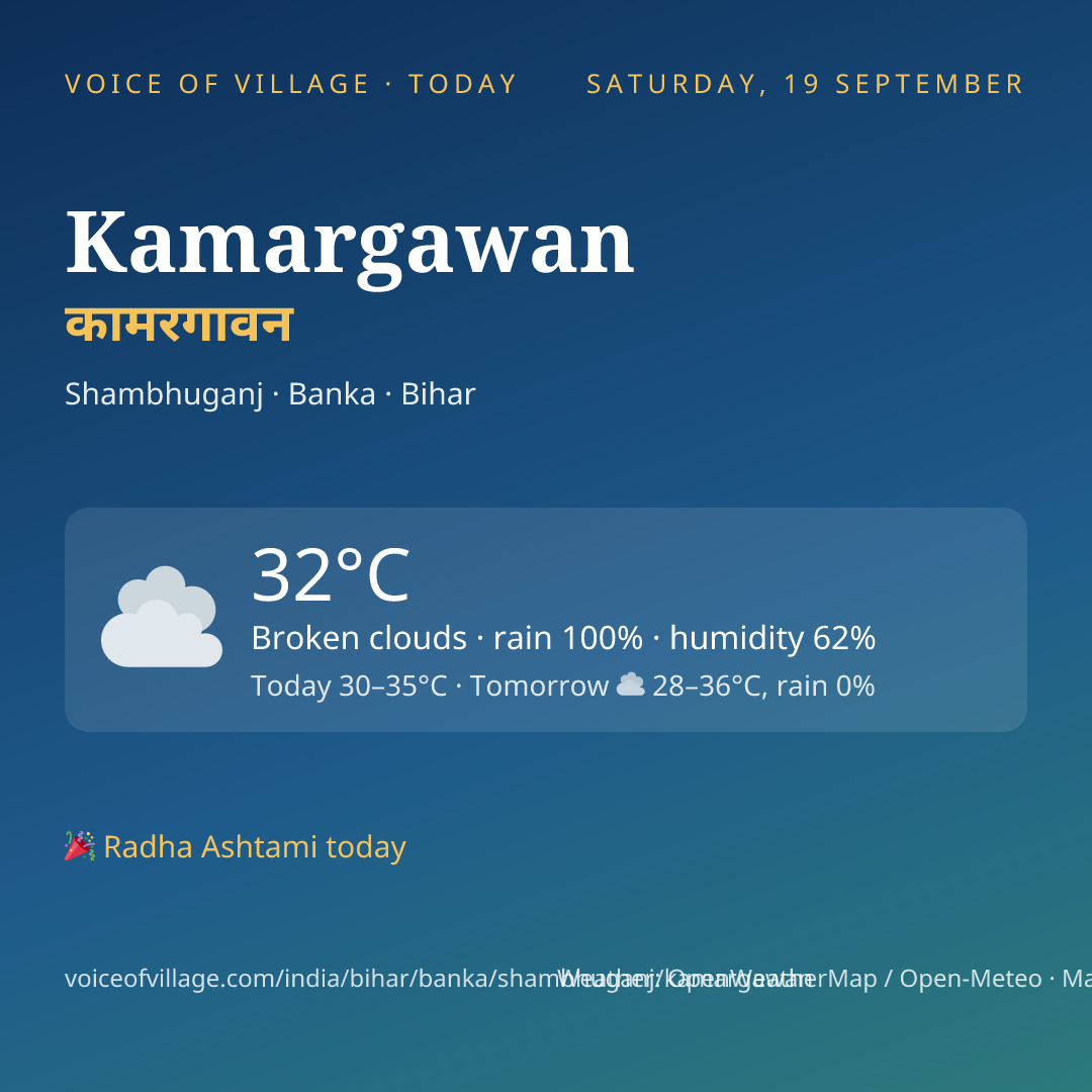 Kamargawan today