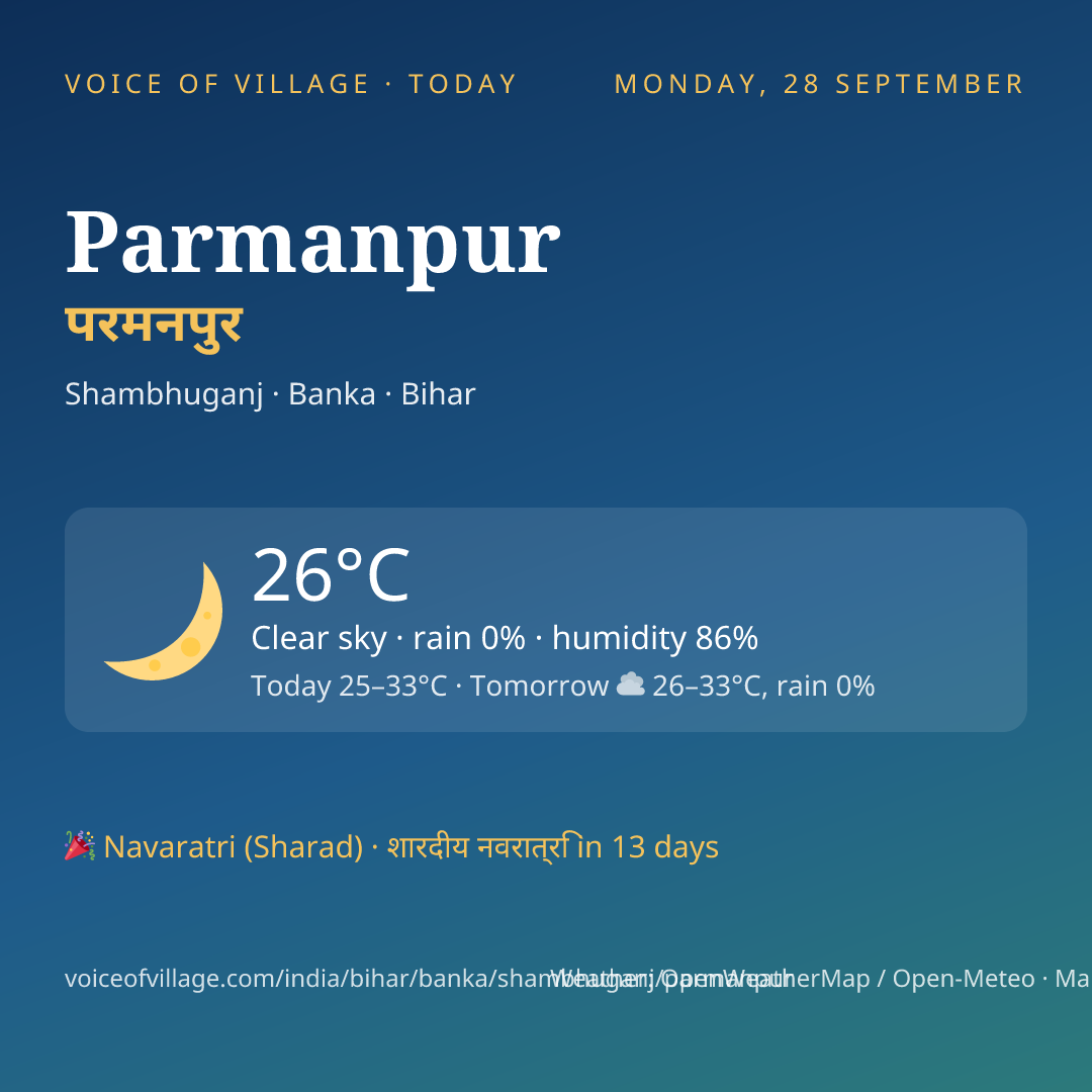Parmanpur today