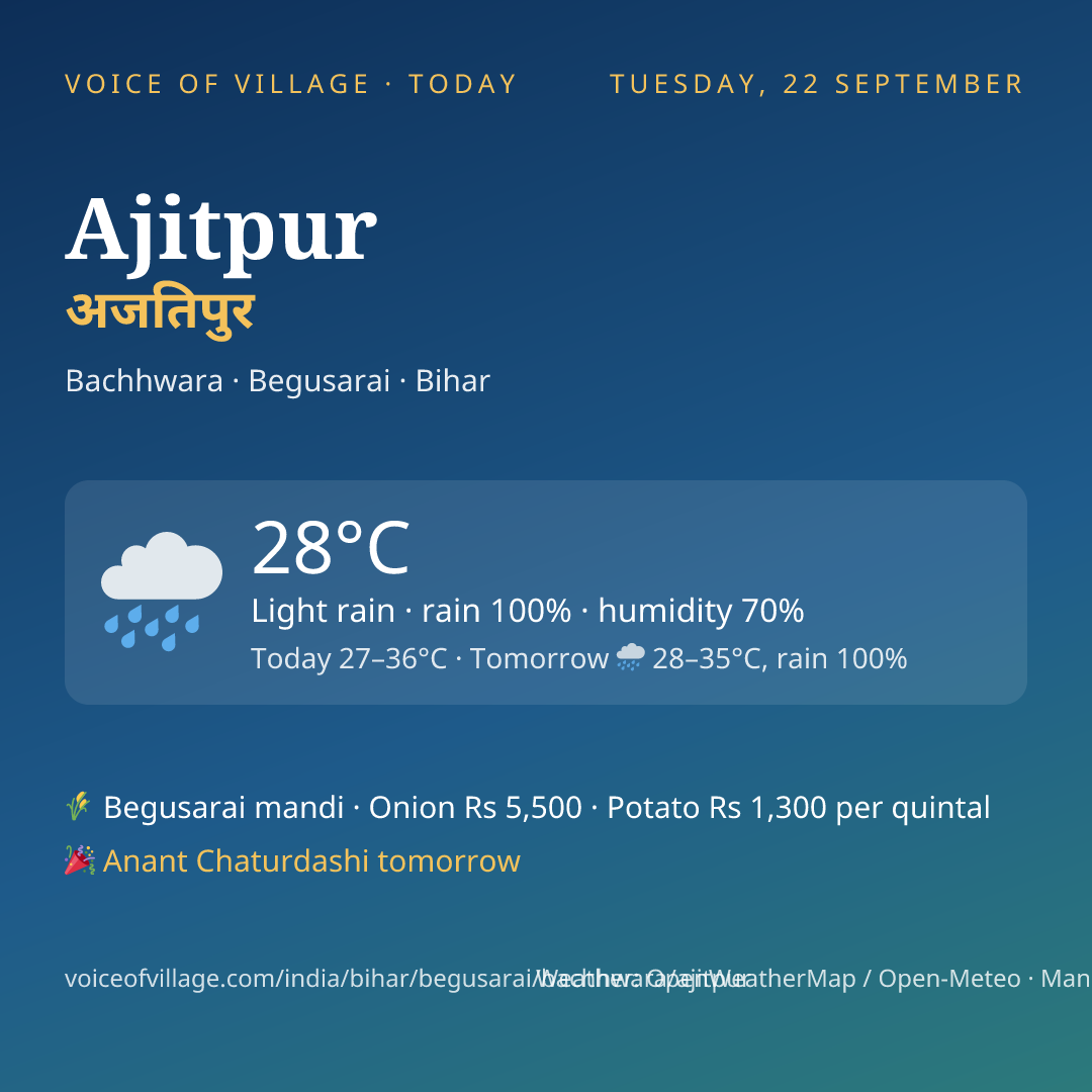 Ajitpur today