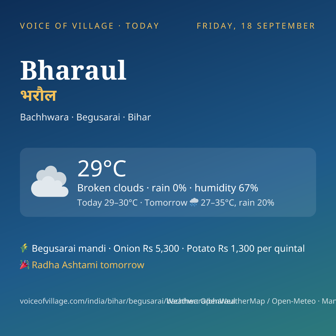 Bharaul today