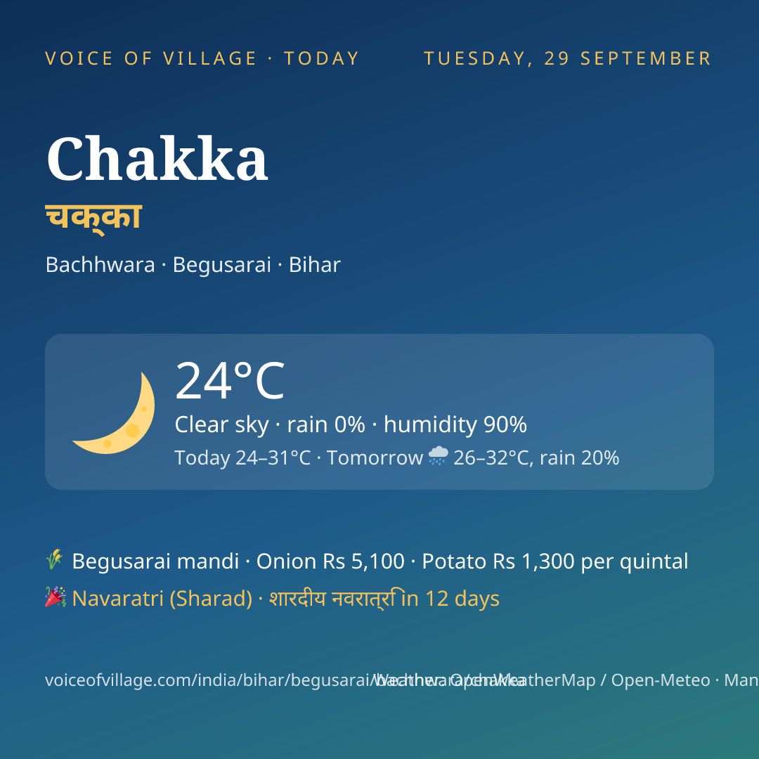 Chakka today