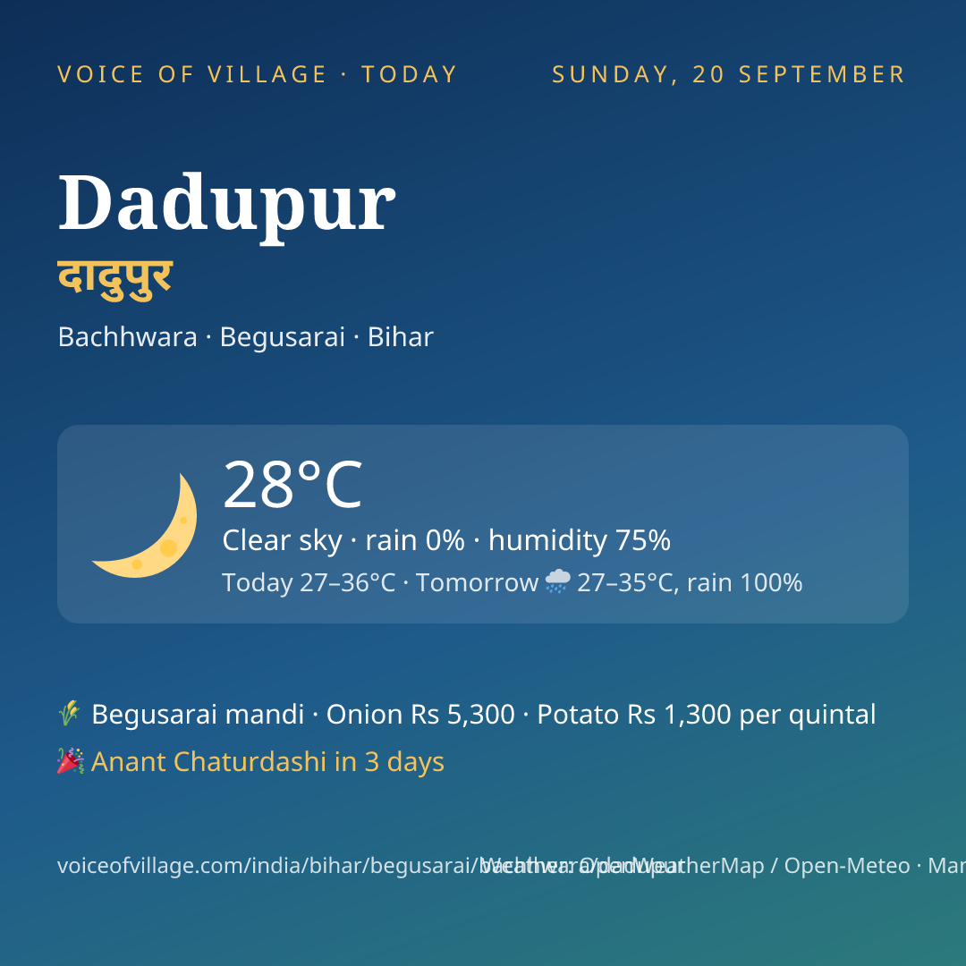 Dadupur today
