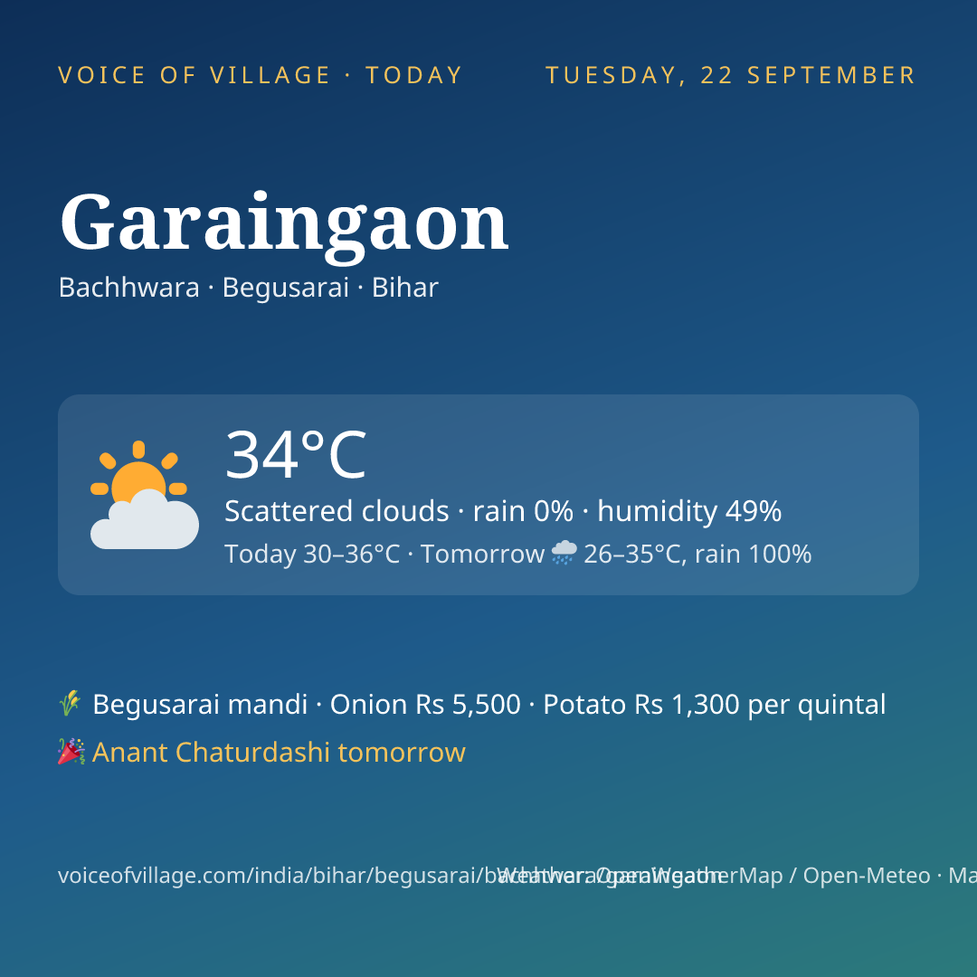 Garaingaon today
