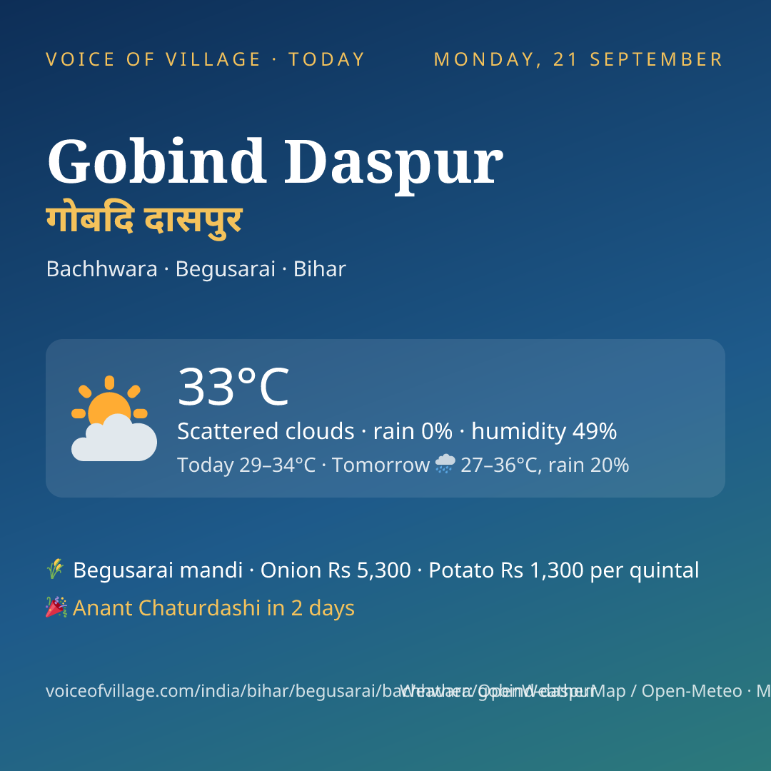 Gobind Daspur today