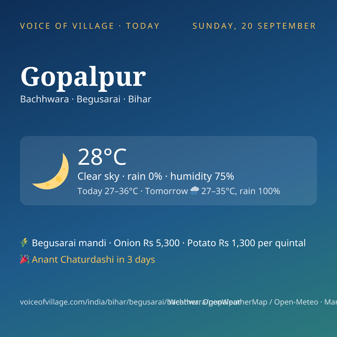 Gopalpur today
