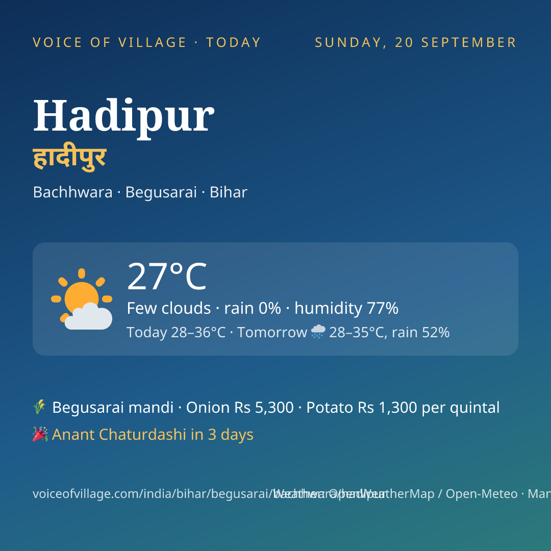 Hadipur today