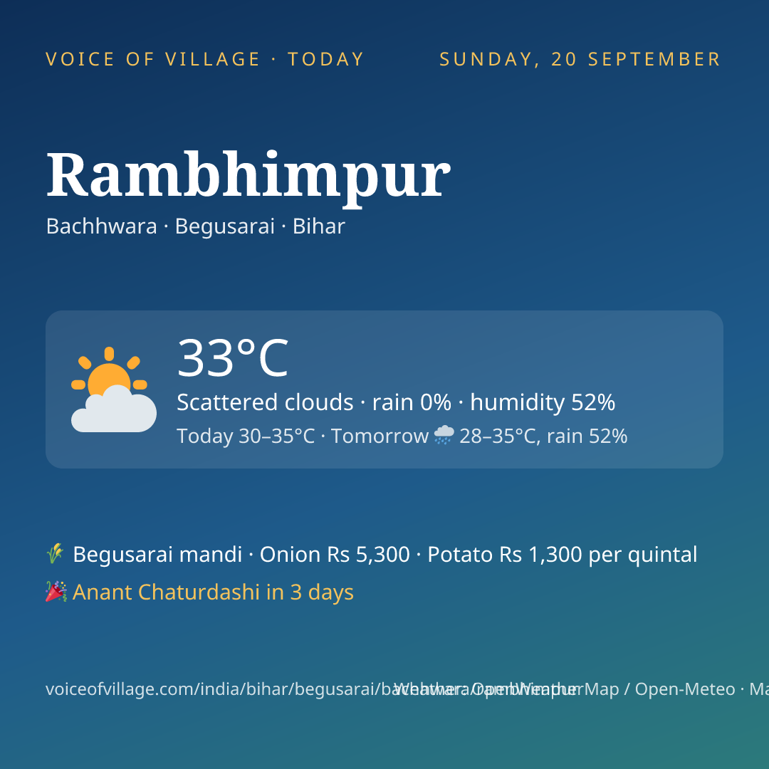 Rambhimpur today