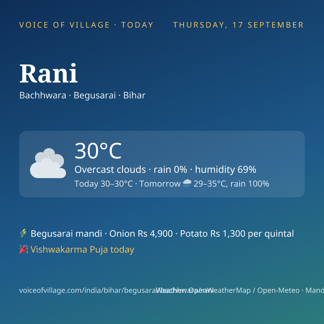 Rani today