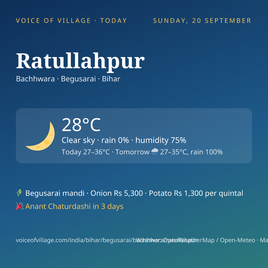 Ratullahpur today