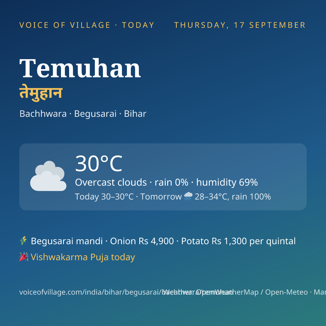 Temuhan today
